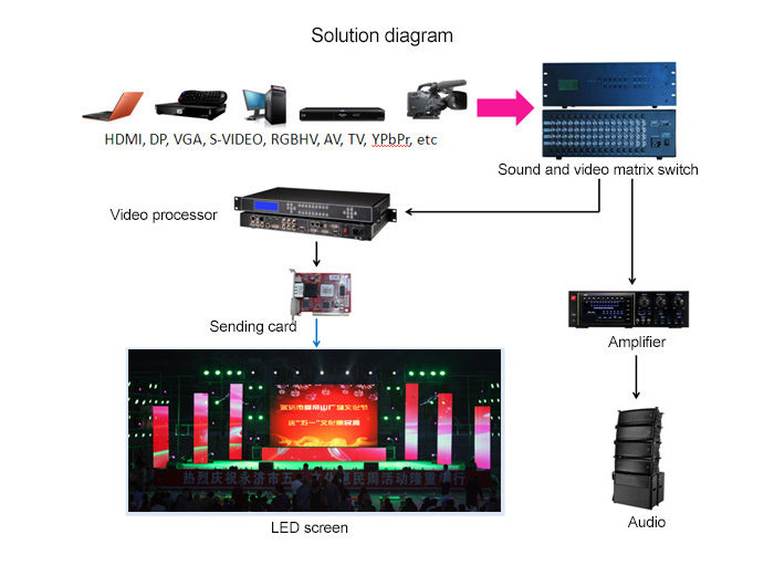 P2.5 indoor led display module 320mmx160mm