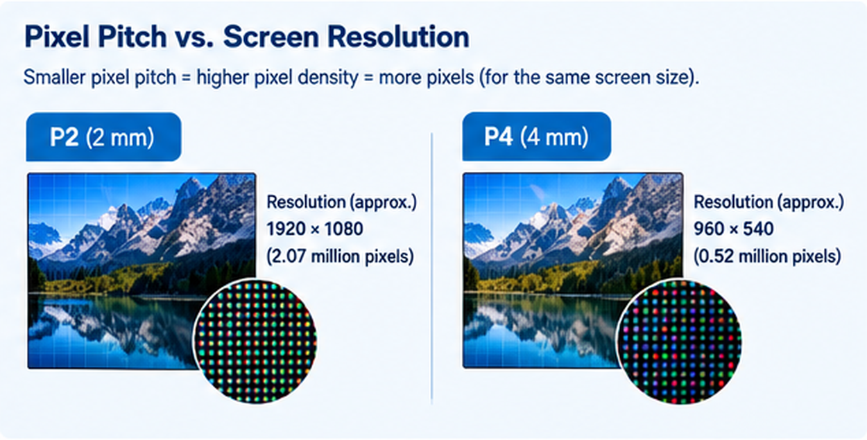 04_pixel_pitch_vs_resolution.png
