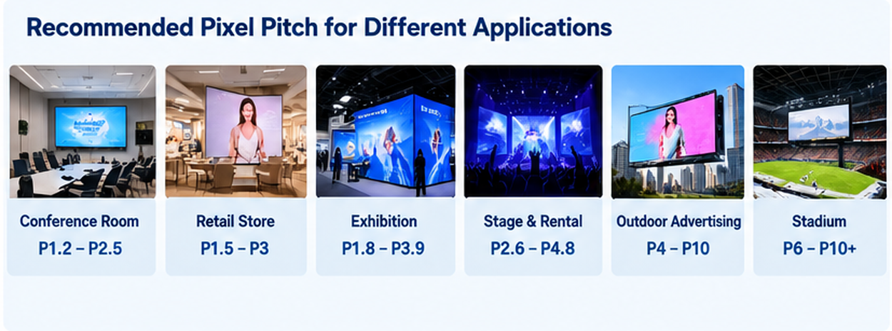 05_pixel_pitch_by_application.png