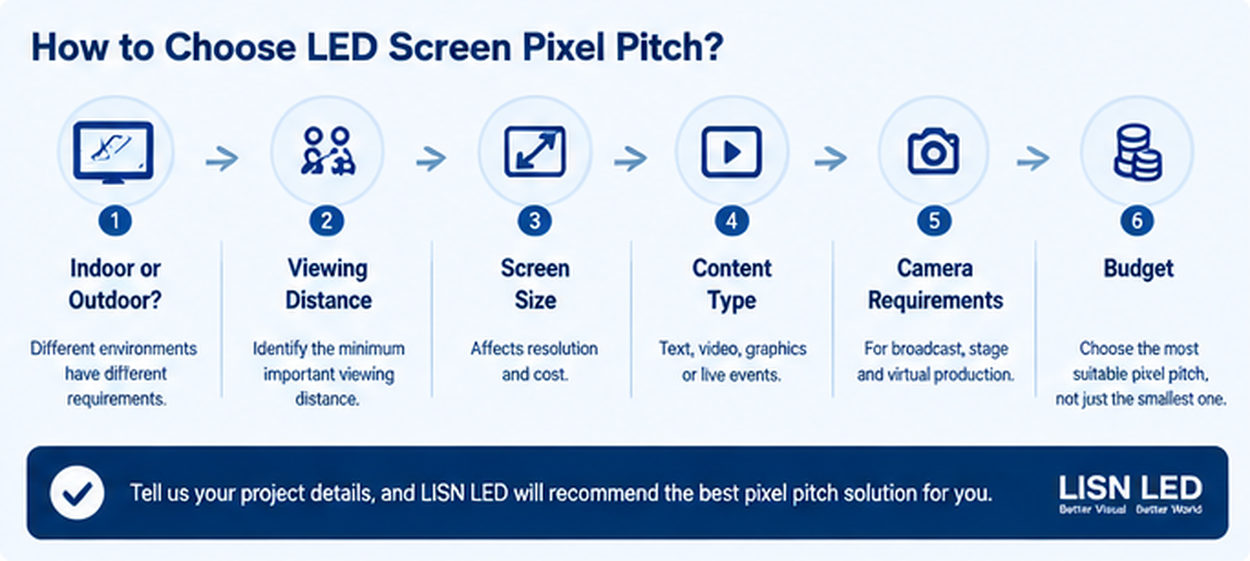 06_how_to_choose_led_pixel_pitch.png