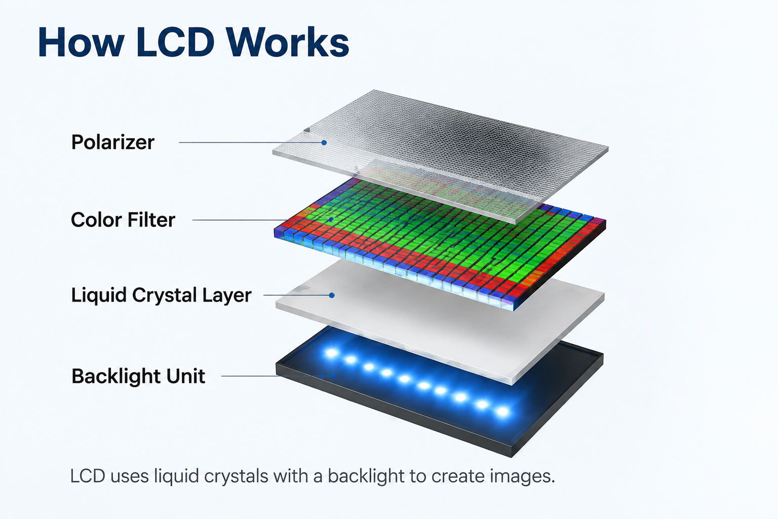 LED Display vs LCD Display: Differences