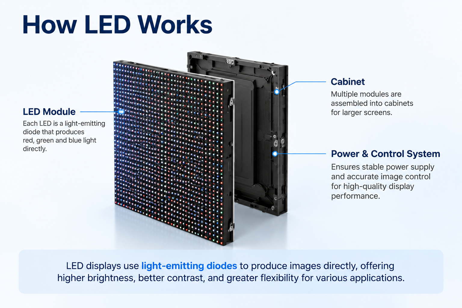 LED Display vs LCD Display: Differences